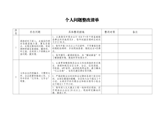 八项规定个人问题整改清单台账（17个问题及措施）.docx