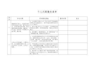 八项规定个人问题整改清单台账（17个问题及措施，3800字）.docx