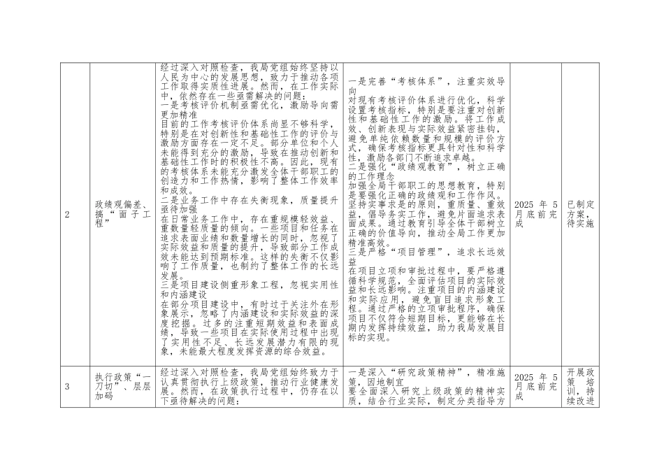 八项规定精神学习教育检视问题整改清单（班子11个方面）.docx_第2页