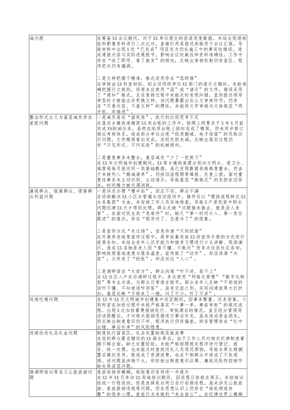 八项规定学习教育个人查摆问题清单.docx_第2页