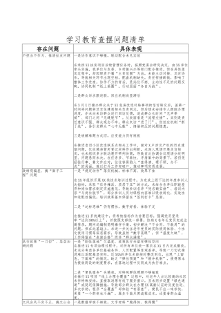八项规定学习教育个人查摆问题清单.docx