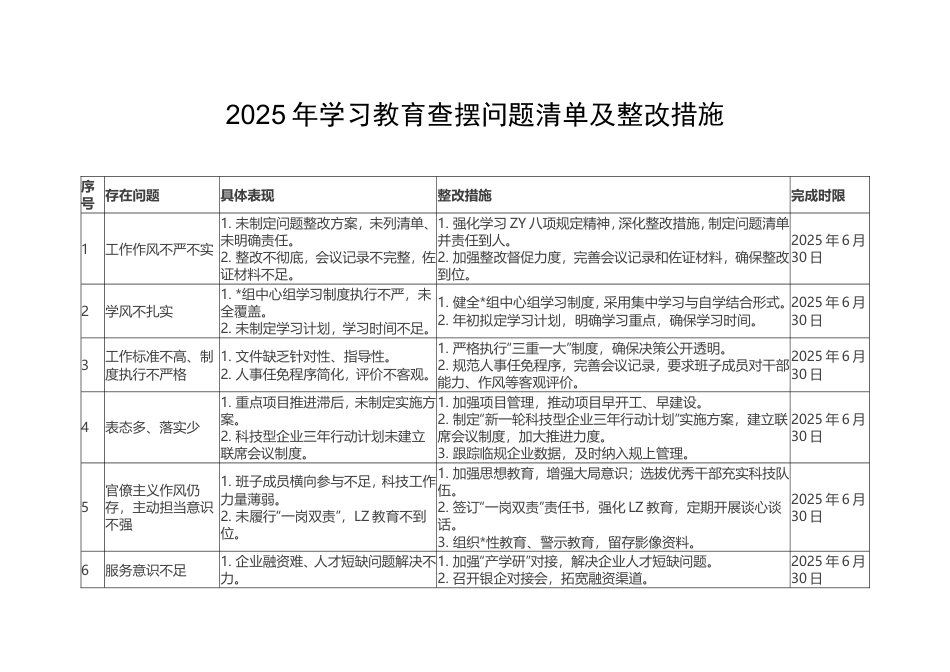 2025年学习教育查摆问题清单及整改措施.doc_第1页