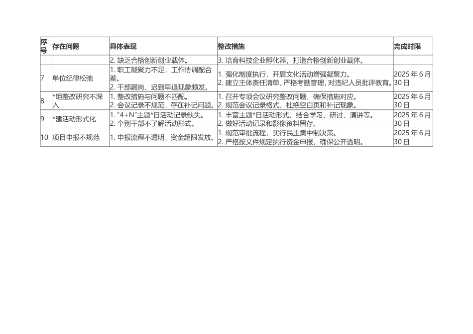 2025年学习教育查摆问题清单及整改措施.doc_第2页