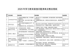 2025年学习教育查摆问题清单及整改措施.doc