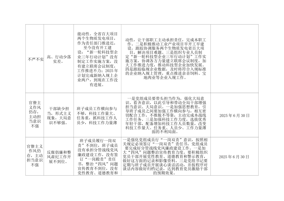 2025年学习教育查摆问题清单及整改措施.docx_第2页