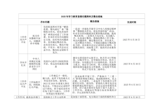 2025年学习教育查摆问题清单及整改措施.docx