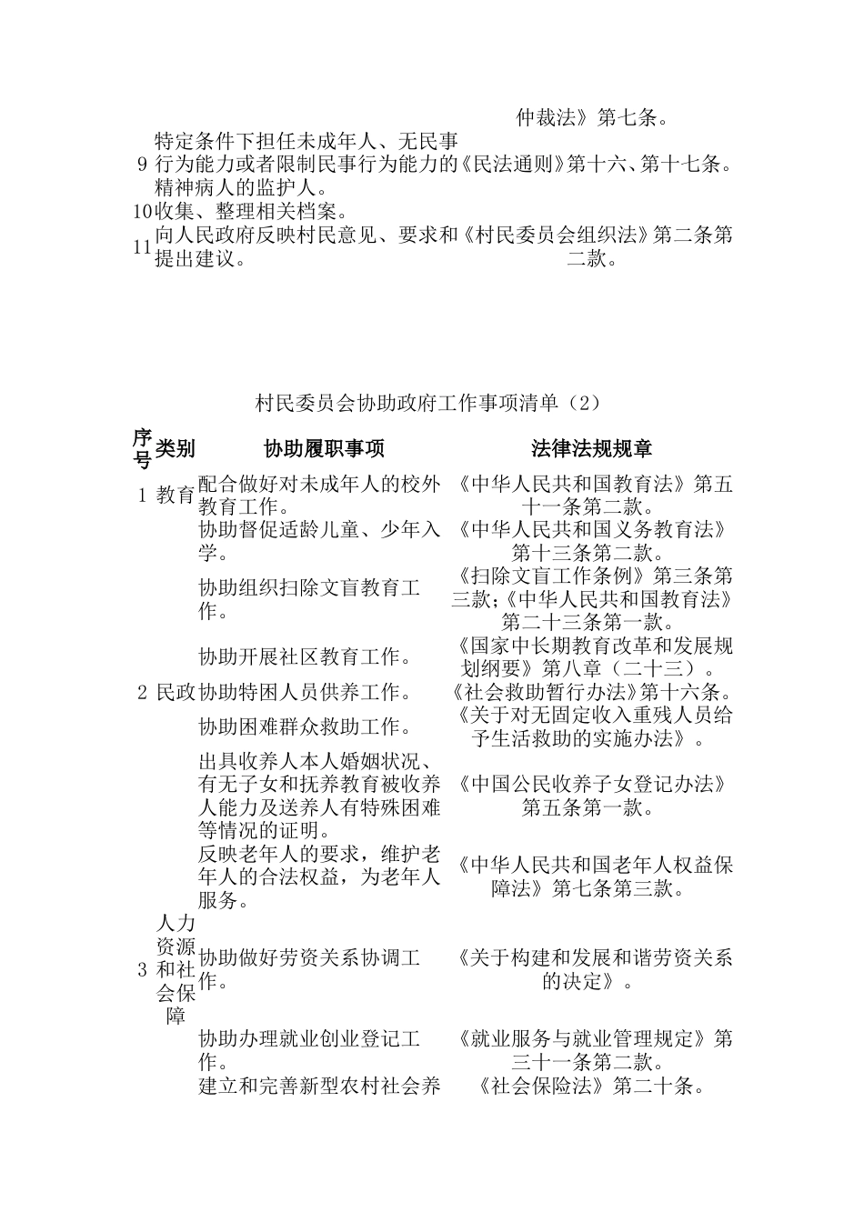 村委会依法履行职责事项清单汇编(3篇).doc_第2页
