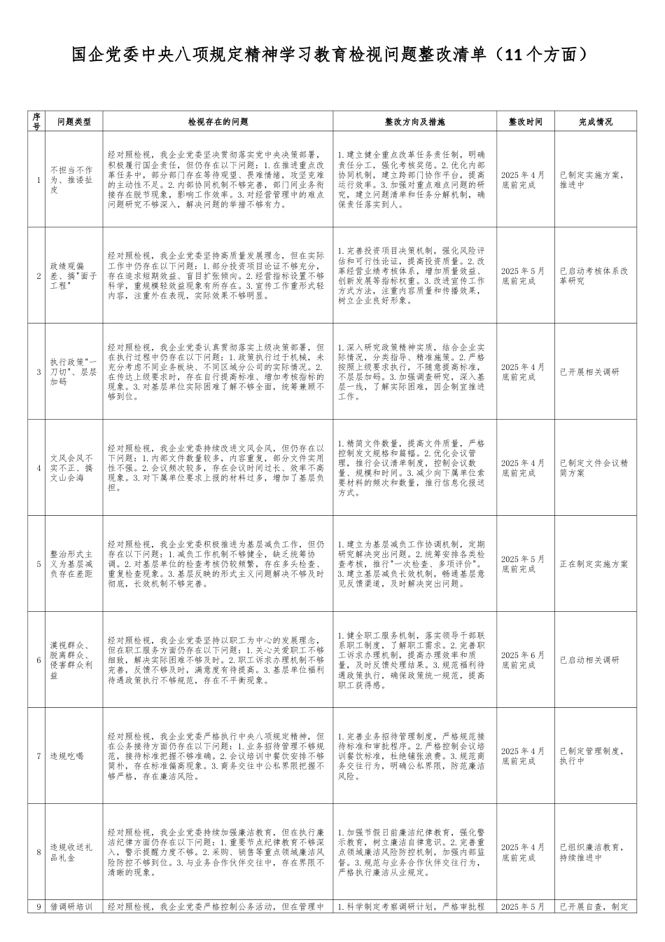 国企党委中央八项规定精神学习教育检视问题整改清单（11个方面）.docx_第1页