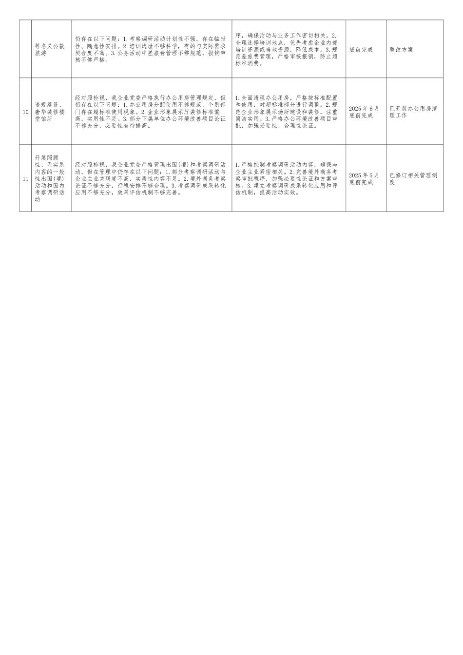 国企党委中央八项规定精神学习教育检视问题整改清单（11个方面）.docx_第2页