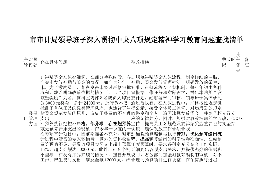 市审计局领导班子深入贯彻中央八项规定精神学习教育问题查找清单.docx_第1页