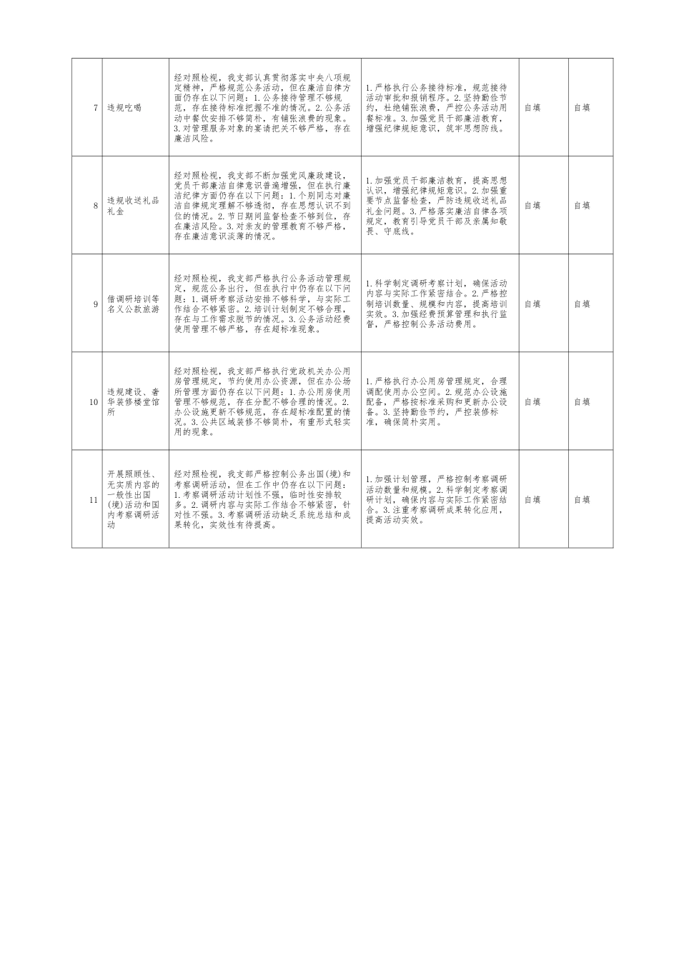 乡镇机关党支部中央八项规定精神学习教育检视问题整改清单（11个方面）.docx_第2页