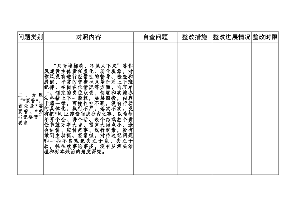 作风建设问题查摆清单.docx_第2页