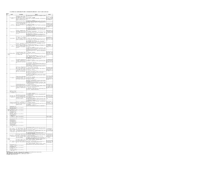 （3大类28方面）八项规定精神学习教育工作问题清单及整治台账.xlsx
