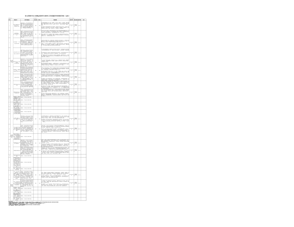 八项规定精神学习教育工作问题清单及整治台账（支部3大类28方面）.xlsx_第1页