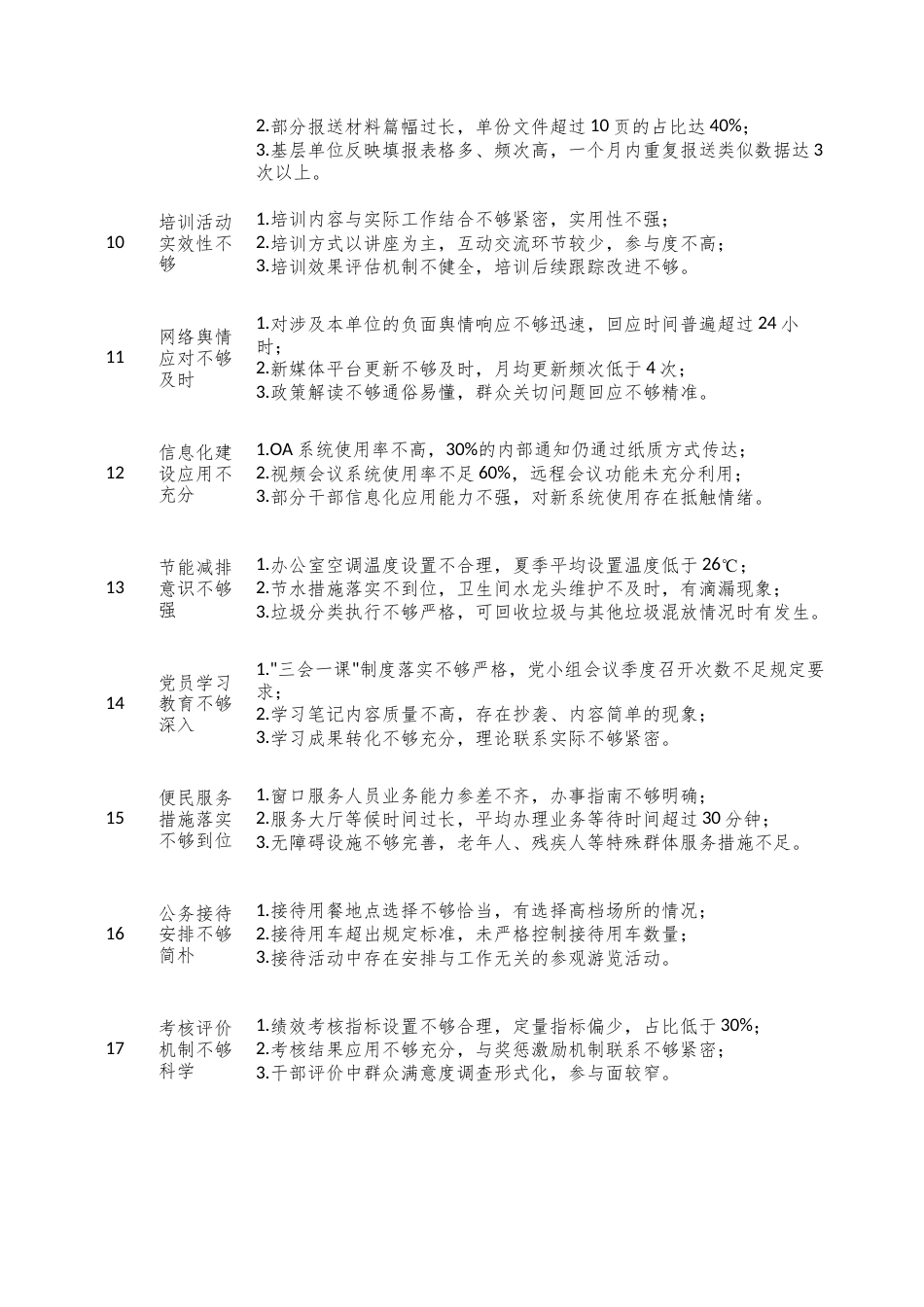中央八项规定精神学习教育查摆问题清单.docx_第2页