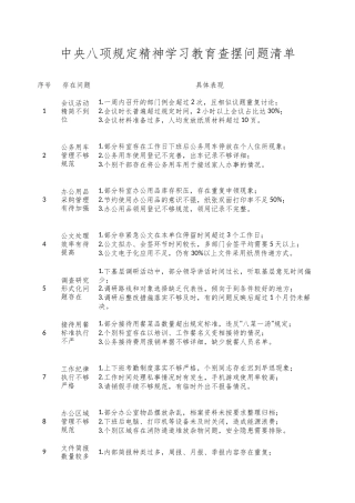 中央八项规定精神学习教育查摆问题清单.docx