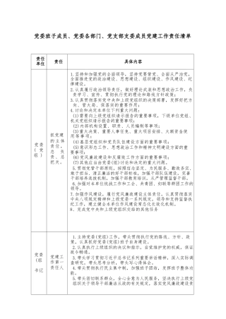 党委班子成员、党委各部门、党支部支委成员党建工作责任清单.doc
