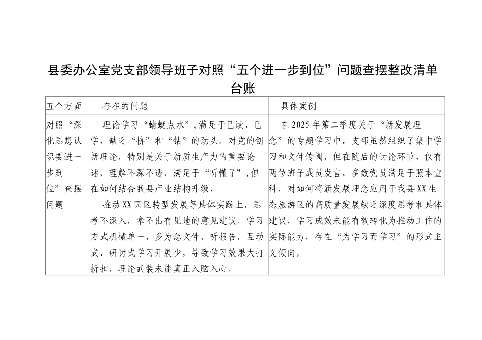 县委办公室党支部领导班子对照“五个进一步到位”问题查摆整改清单台账.docx_第1页