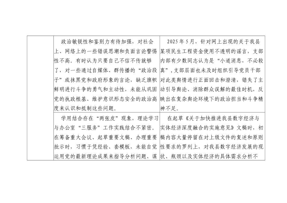 县委办公室党支部领导班子对照“五个进一步到位”问题查摆整改清单台账.docx_第2页