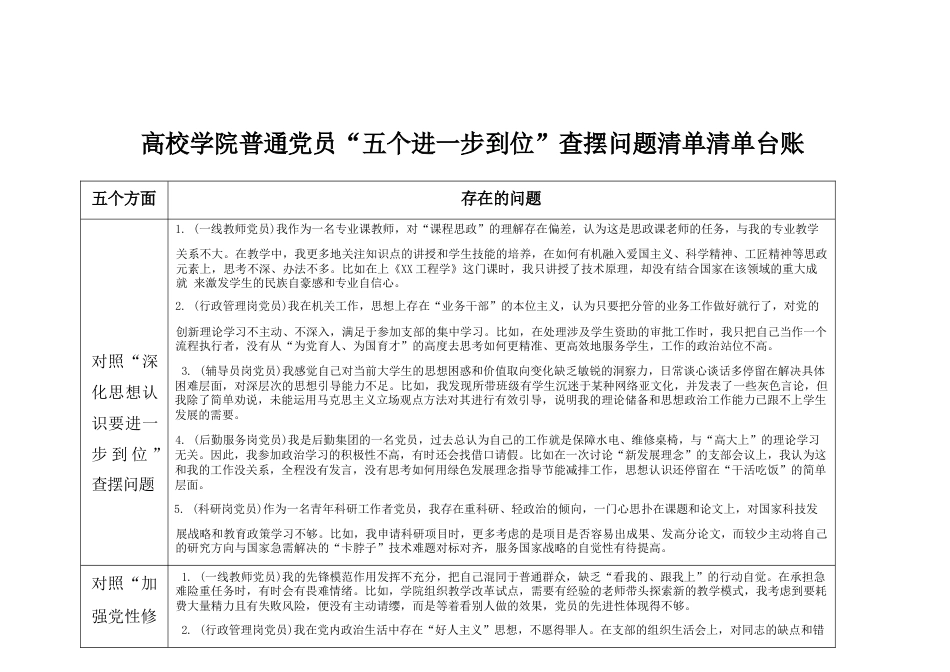 2025高校学院普通党员“五个进一步到位”对照五个方面查摆问题清单台账.docx_第1页