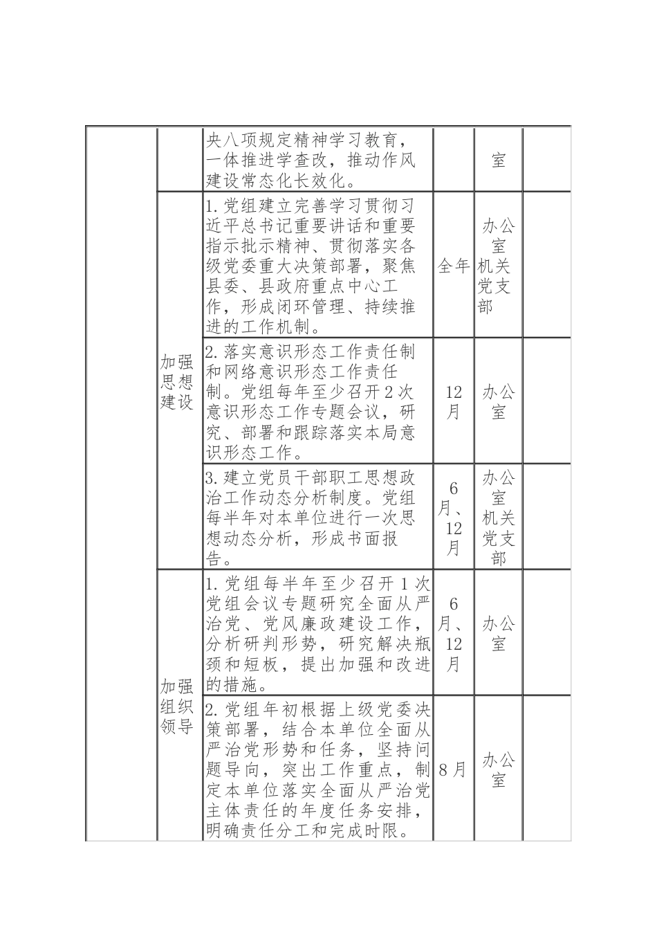 党组领导班子、领导班子主要负责人及领导班子其他成员2025年度党风廉政建设主体责任清单.docx_第2页