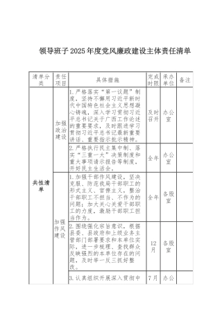 党组领导班子、领导班子主要负责人及领导班子其他成员2025年度党风廉政建设主体责任清单.docx