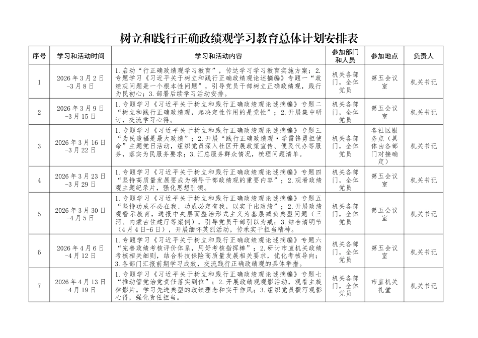 树立和践行正确政绩观学习教育总体计划安排表（表格精华版）.docx_第1页