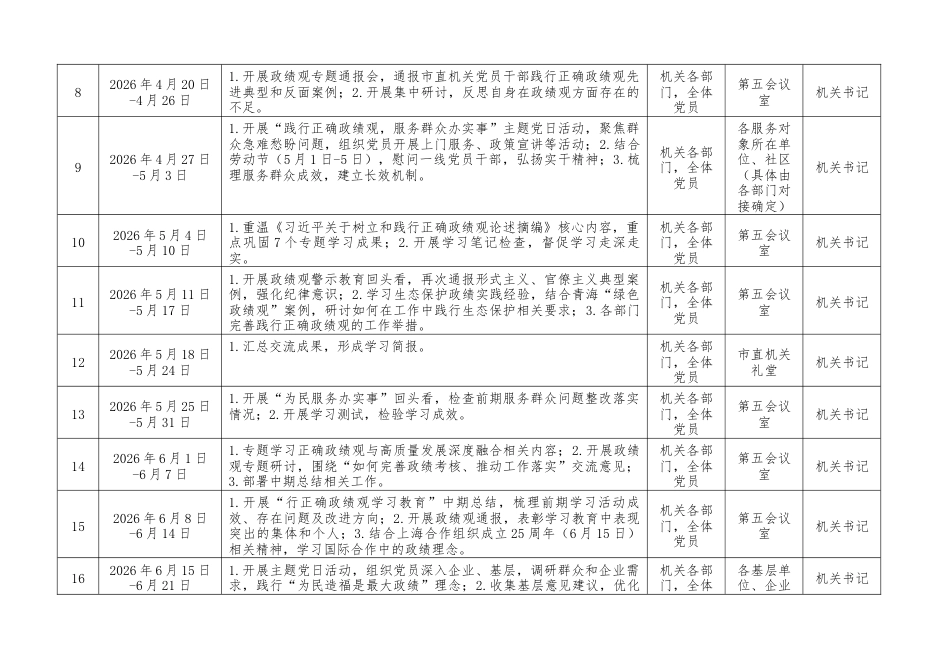 树立和践行正确政绩观学习教育总体计划安排表（表格精华版）.docx_第2页