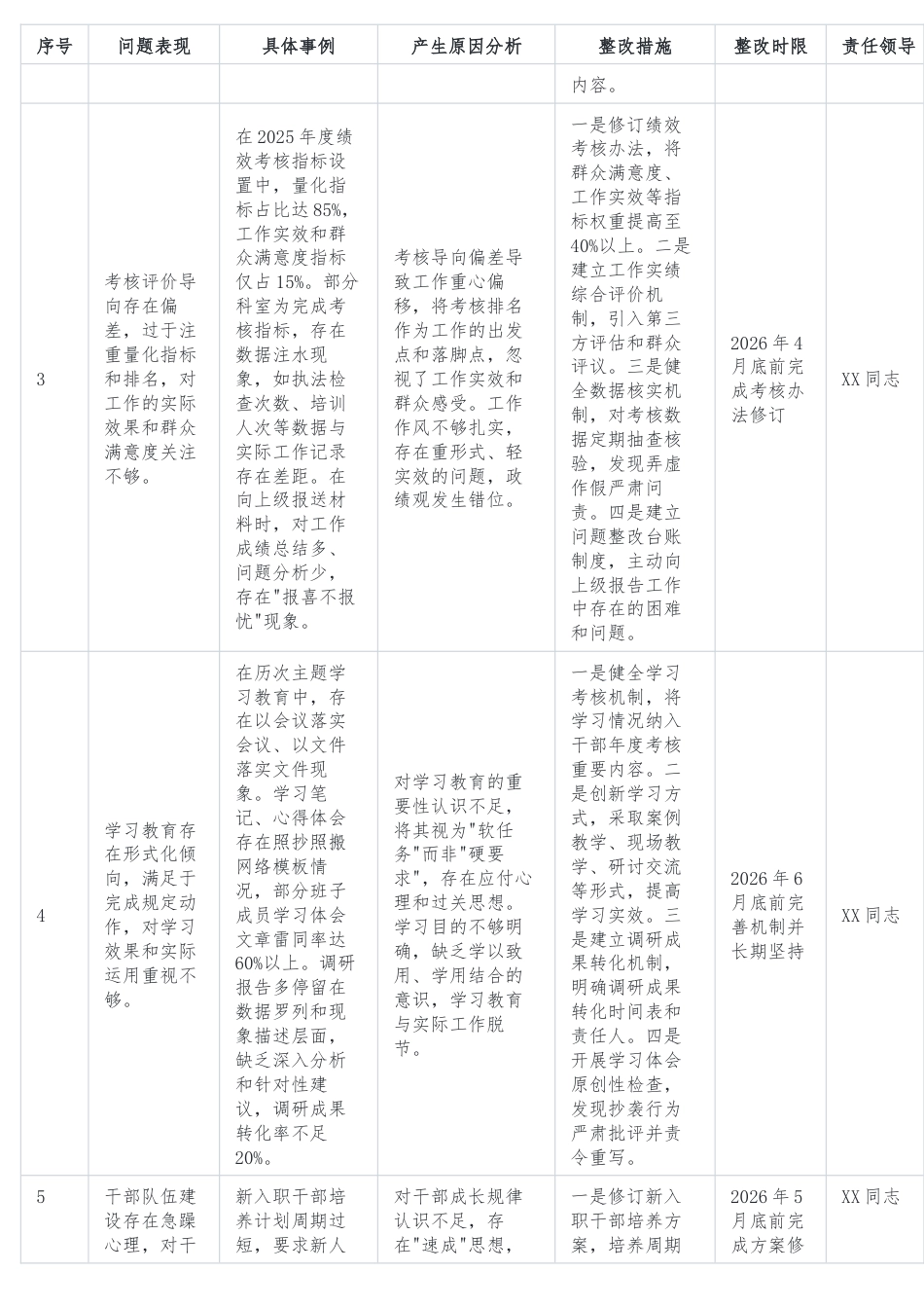 政绩观学习教育问题查摆清单表格（五方面、25条，含问题表现、举例、原因、措施）.pdf_第2页