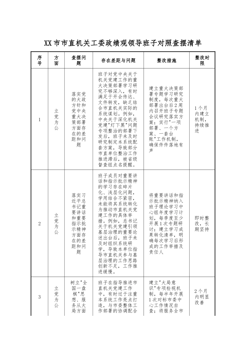 XX市市直机关工委政绩观领导班子对照查摆清单.docx_第1页