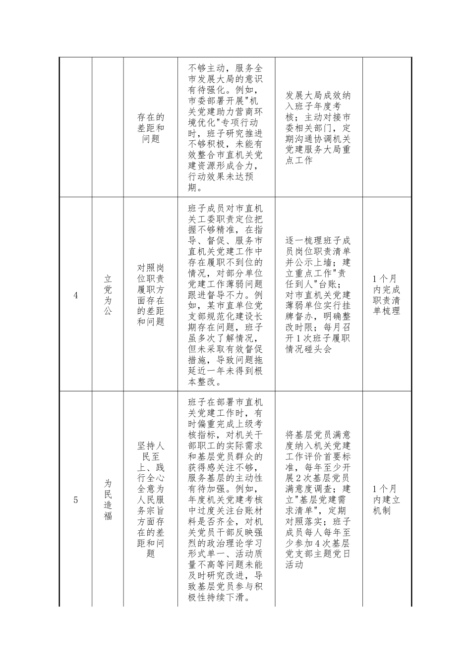 XX市市直机关工委政绩观领导班子对照查摆清单.docx_第2页
