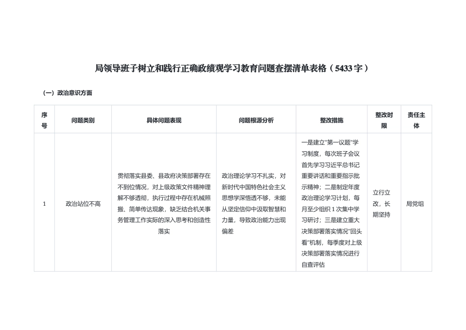 局领导班子树立和践行正确政绩观学习教育问题查摆清单表格（5433字）.docx_第1页