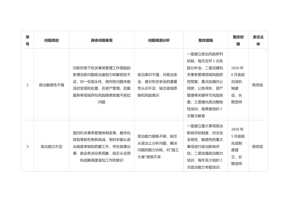 局领导班子树立和践行正确政绩观学习教育问题查摆清单表格（5433字）.docx_第2页