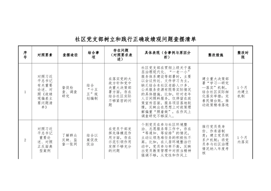 社区党支部树立和践行正确政绩观问题查摆清单_.docx_第1页