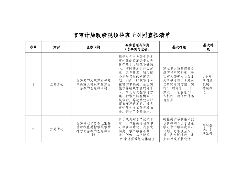 市审计局政绩观领导班子对照查摆清单.docx_第1页
