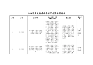 市审计局政绩观领导班子对照查摆清单.docx