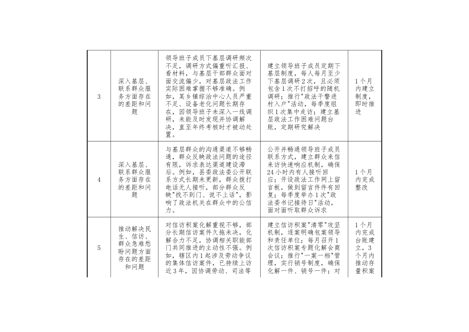 县委政法委领导班子政绩观对照查摆清单（为民造福专题）_.docx_第2页