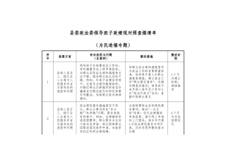 县委政法委领导班子政绩观对照查摆清单（为民造福专题）_.docx