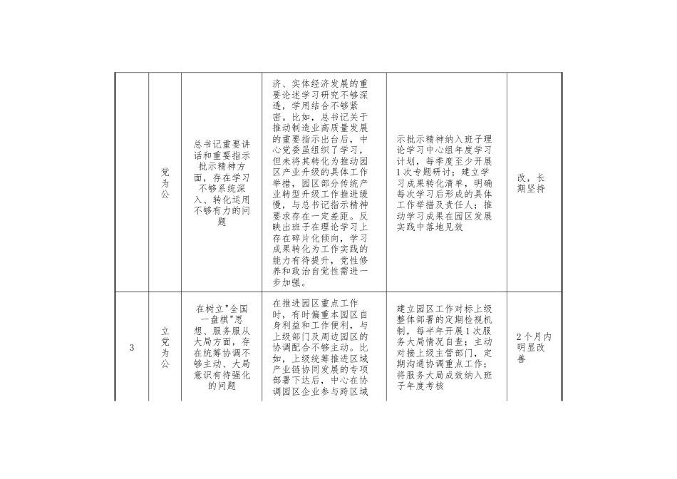园区服务中心领导班子政绩观查摆问题清单.docx_第2页