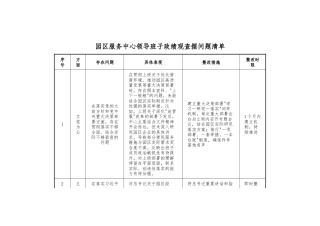 园区服务中心领导班子政绩观查摆问题清单.docx
