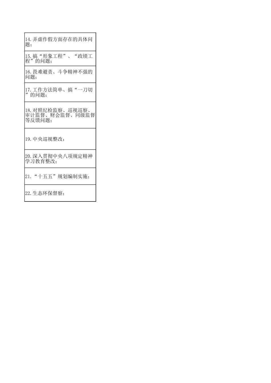 2026年政绩观学习教育问题清单（个人）.xlsx_第2页
