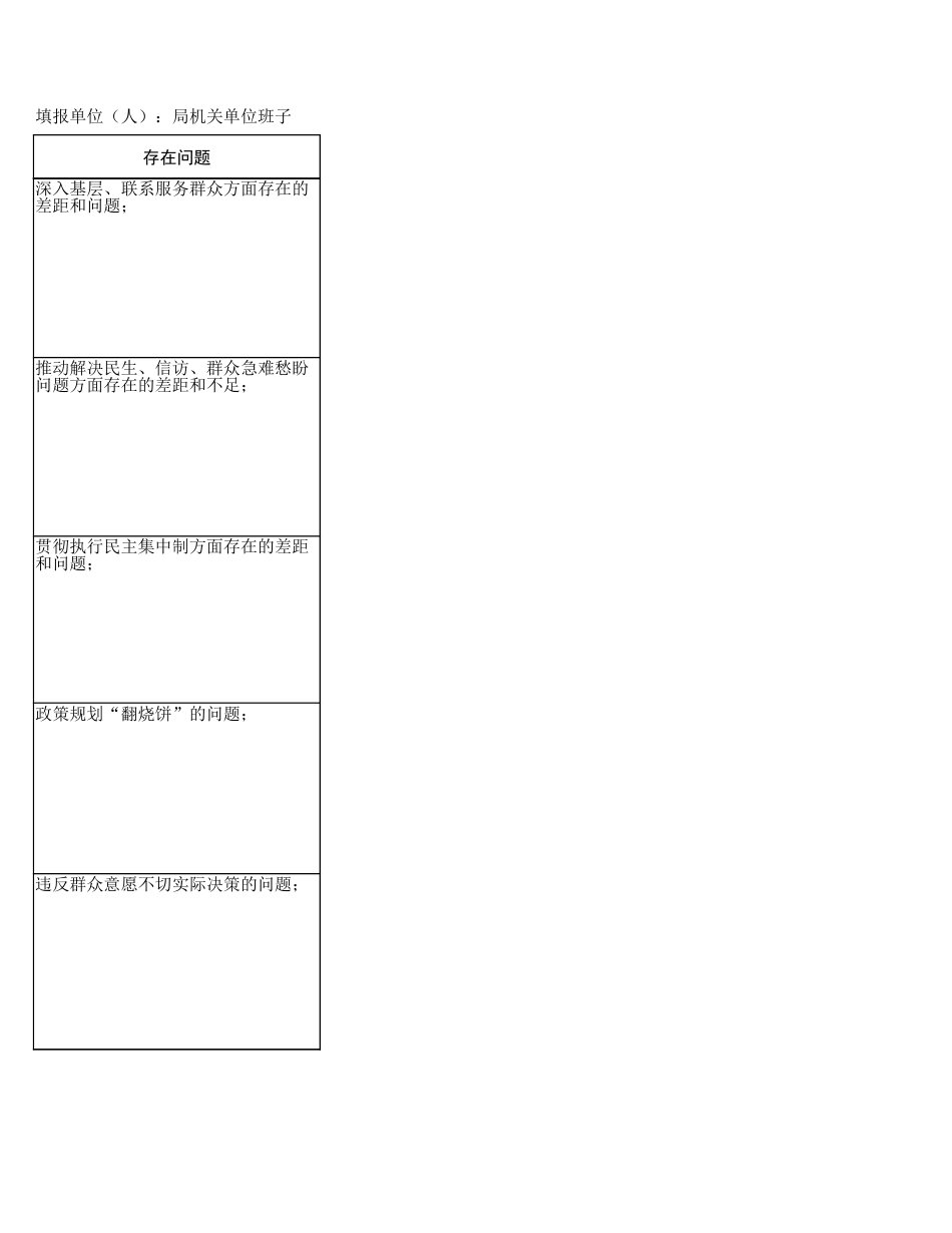 局单位班子学习教育查摆问题清单（通用16方面）表格.xlsx_第2页
