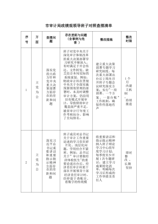 2026市审计局政绩观学习教育领导班子对照查摆清单.docx