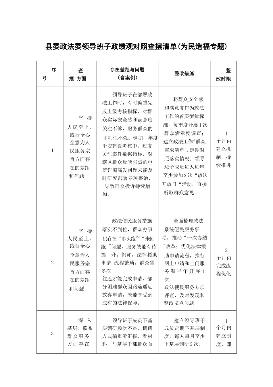 2026县委政法委领导班子政绩观对照查摆清单（为民造福专题）.docx_第1页