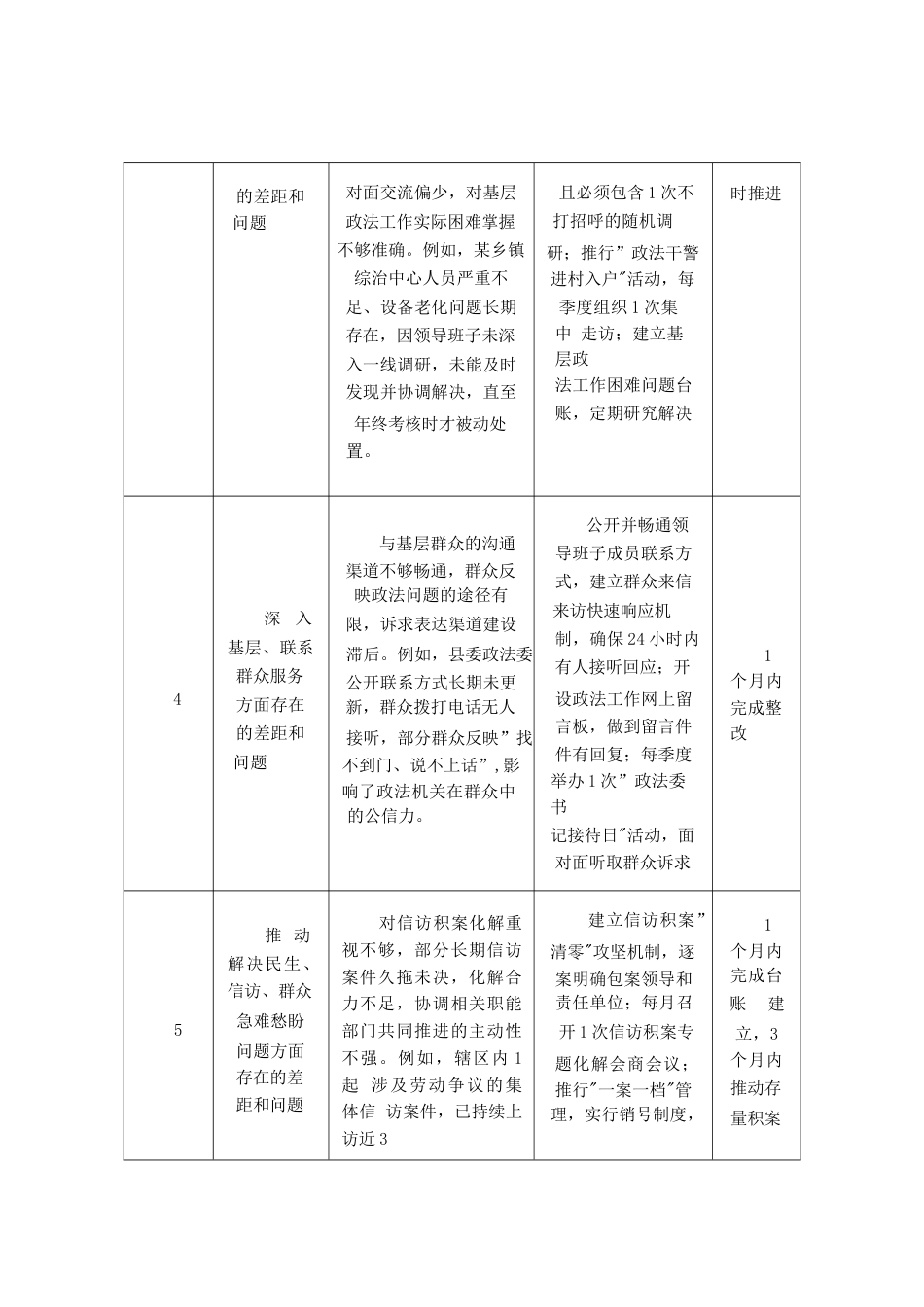 2026县委政法委领导班子政绩观对照查摆清单（为民造福专题）.docx_第2页