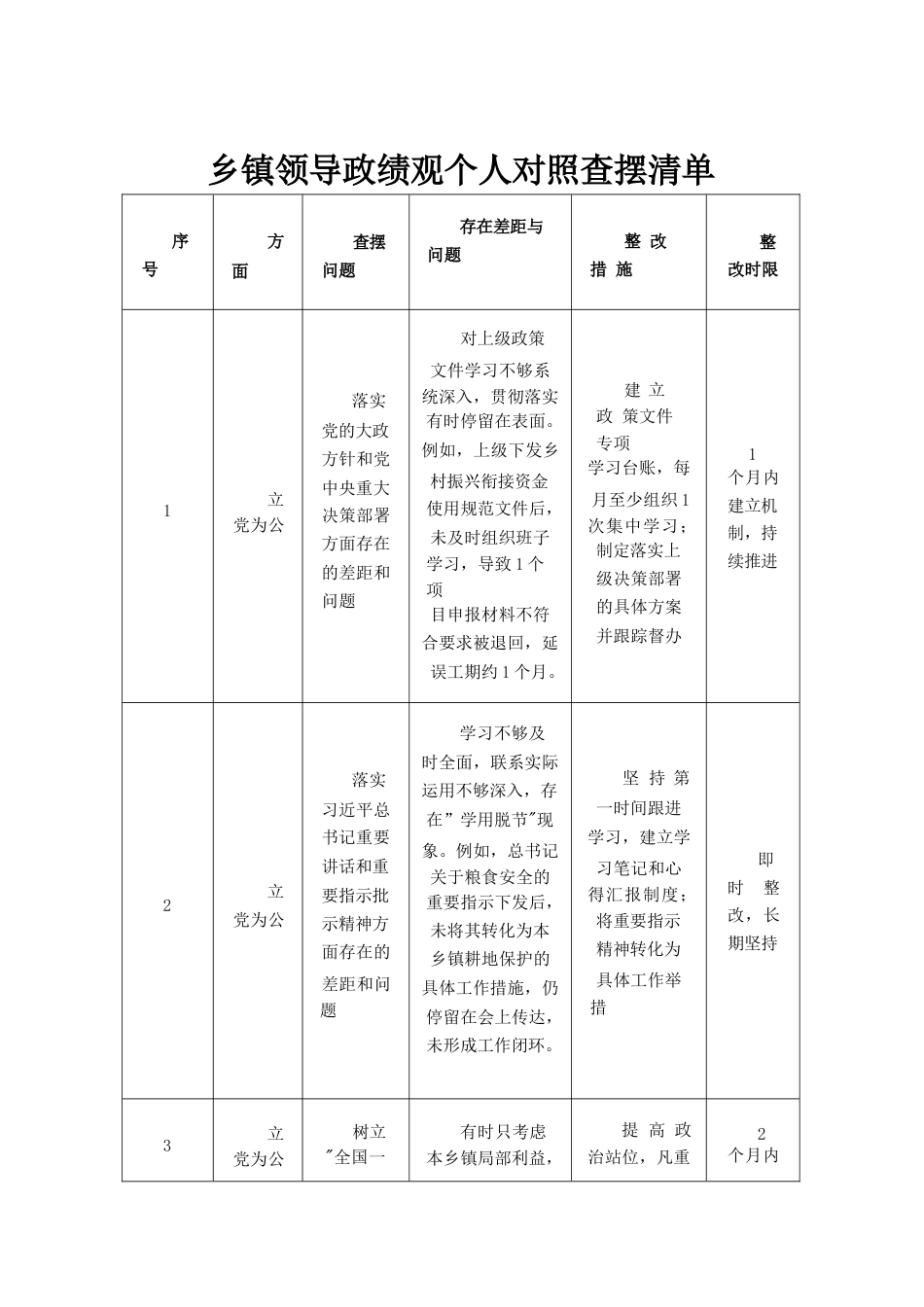2026乡镇领导政绩观学习教育个人对照查摆清单.docx_第1页