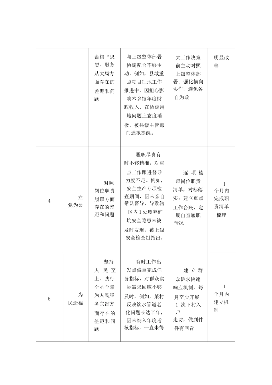 2026乡镇领导政绩观学习教育个人对照查摆清单.docx_第2页