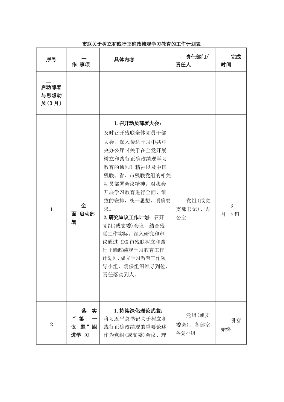 市联关于树立和践行正确政绩观学习教育的工作计划表.docx_第1页