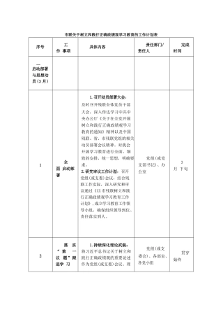 市联关于树立和践行正确政绩观学习教育的工作计划表.docx