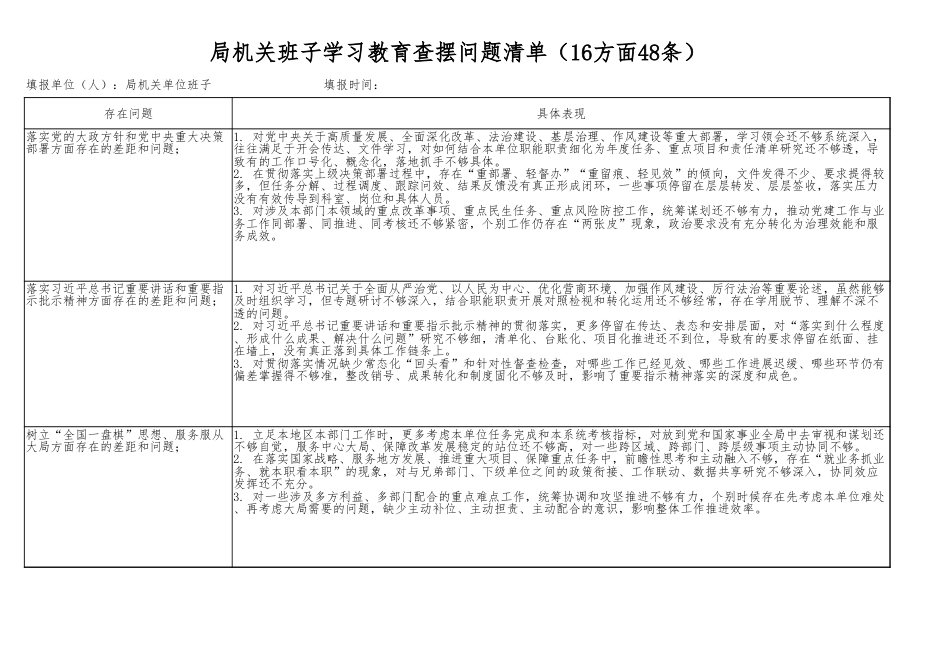 局机关班子学习教育查摆问题清单（16方面48条）.xlsx_第1页